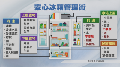 怎麼吃才安全？用科學方法，破解食物迷思。